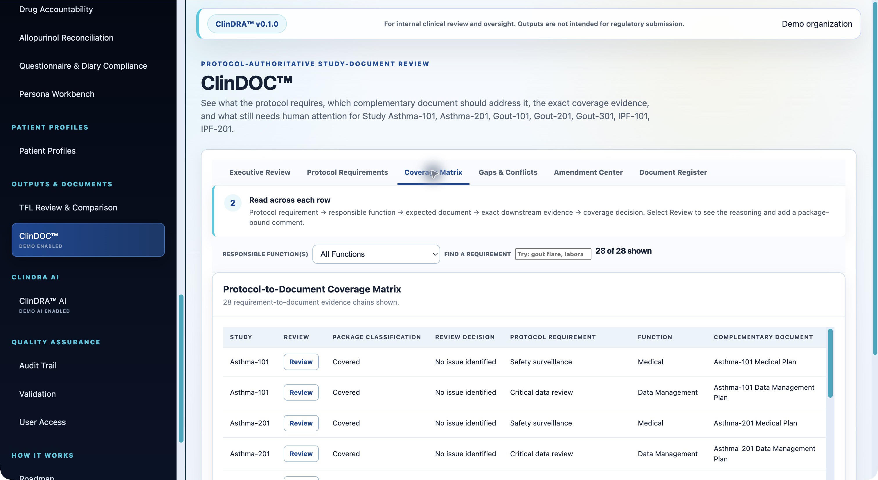 ClinDOC · Protocol-to-Document Coverage Matrix — actual application displaying synthetic study information